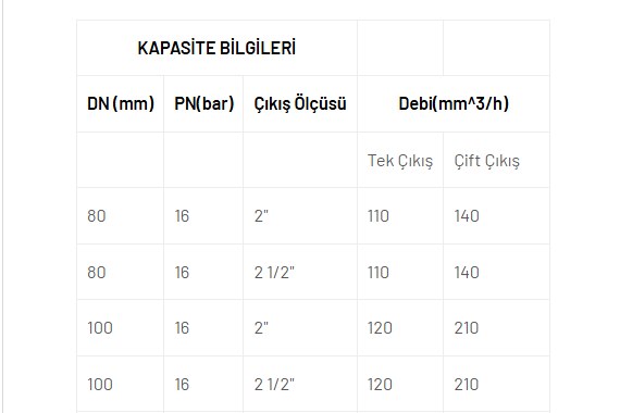 Yer Üstü Yangın Hidrantı Tip "A" açıklama görseli