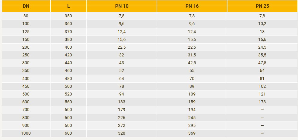 Flanşlı Spigot (F Bağlantı) açıklama görseli